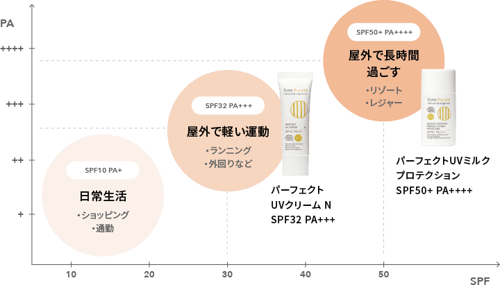 日焼け止め・下地 | クリスタルジェミー 中島香里の美白化粧品
