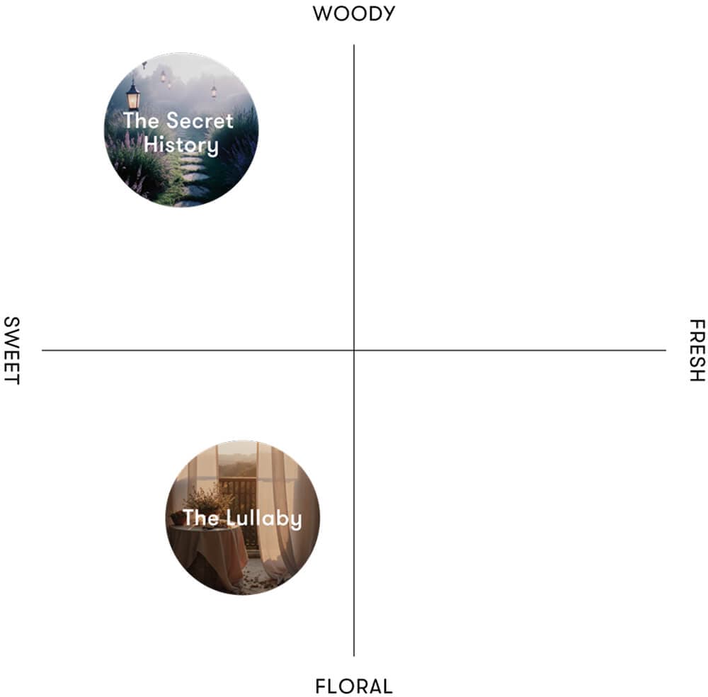 FRAGRANCE MAP