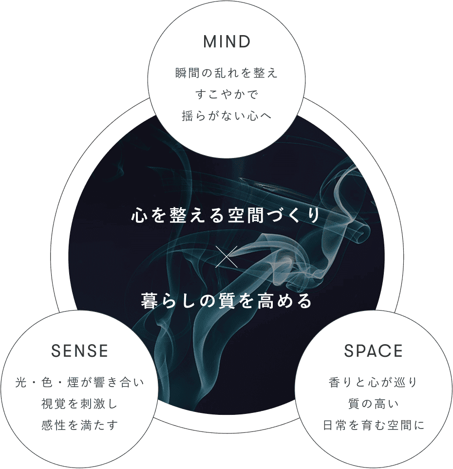 ホームケアの考え方