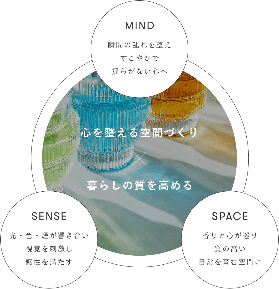 ホームケアの考え方