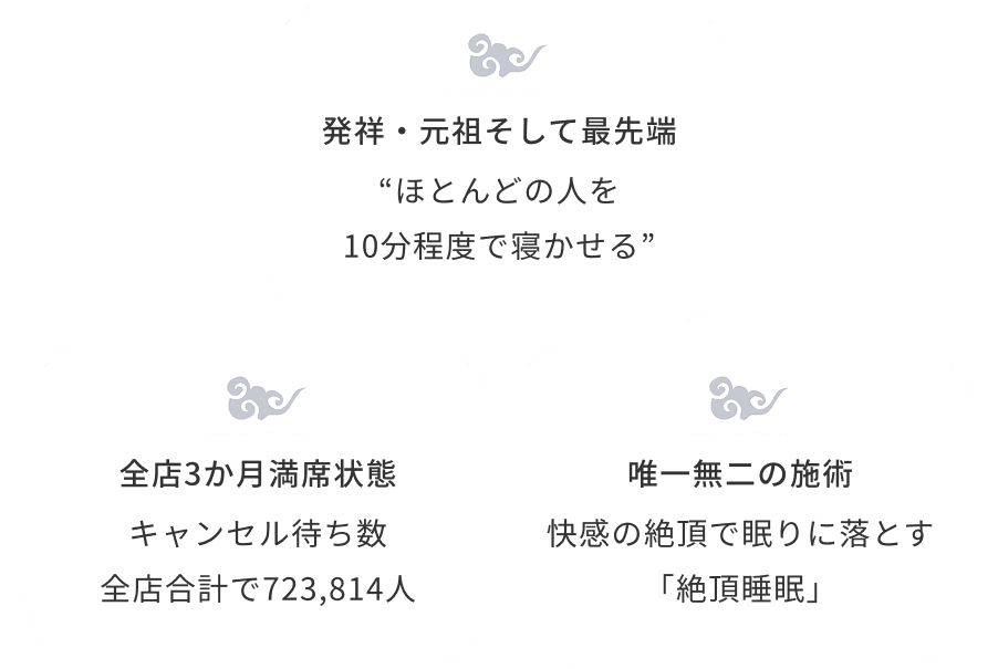 詳細